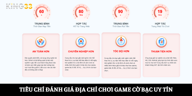 Tiêu chí đánh giá địa chỉ chơi game cờ bạc uy tín